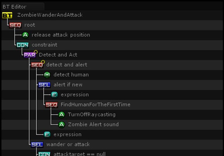 behaviortree